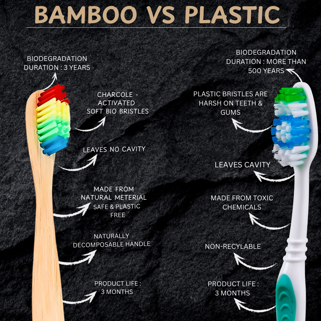 Eco- Friendly Bamboo Toothbrush | Rainbow Bristles | For adult (Pack of 2) - Image 4